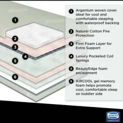 Beautyrest Black AIRCOOL Two-Stage Crib and Toddler Mattress