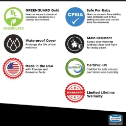 Beautyrest Black AIRCOOL Two-Stage Crib and Toddler Mattress