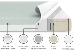 SmartBreathe Washable Toddler Mattress